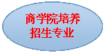 椭圆: 电竞博彩
培养招生专业